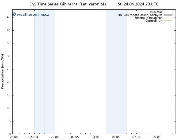 Srážky GEFS TS Pá 10.05.2024 20 UTC