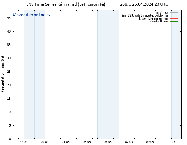 Srážky GEFS TS Pá 26.04.2024 17 UTC