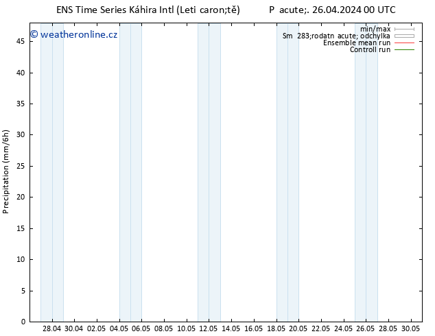 Srážky GEFS TS Pá 26.04.2024 12 UTC