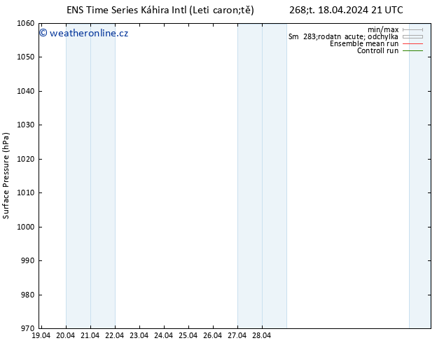 Atmosférický tlak GEFS TS Čt 18.04.2024 21 UTC