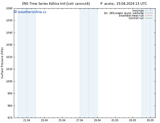 Atmosférický tlak GEFS TS Út 23.04.2024 13 UTC