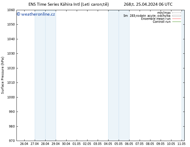 Atmosférický tlak GEFS TS Po 29.04.2024 06 UTC