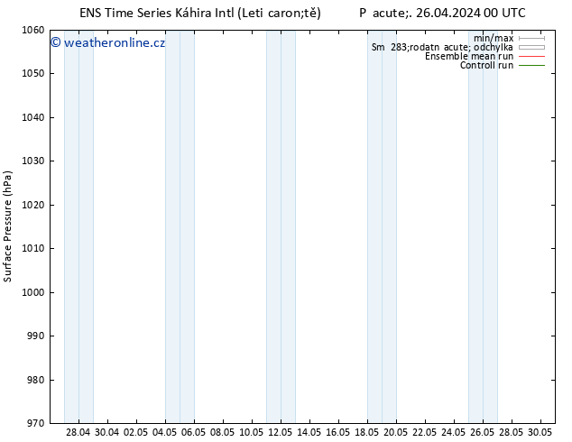 Atmosférický tlak GEFS TS Pá 26.04.2024 00 UTC