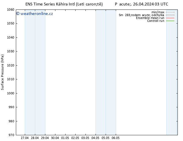 Atmosférický tlak GEFS TS St 01.05.2024 03 UTC