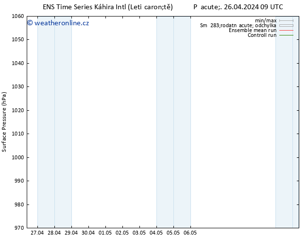 Atmosférický tlak GEFS TS Pá 26.04.2024 21 UTC