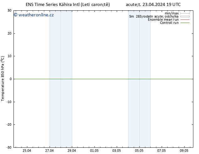 Temp. 850 hPa GEFS TS St 24.04.2024 01 UTC