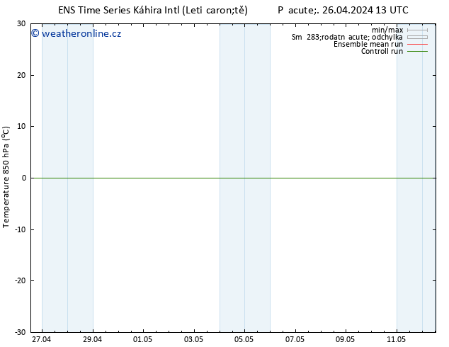 Temp. 850 hPa GEFS TS So 04.05.2024 01 UTC