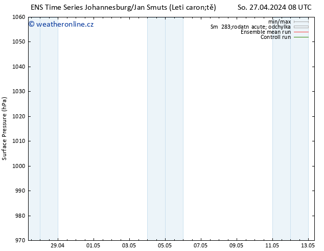 Atmosférický tlak GEFS TS So 27.04.2024 08 UTC