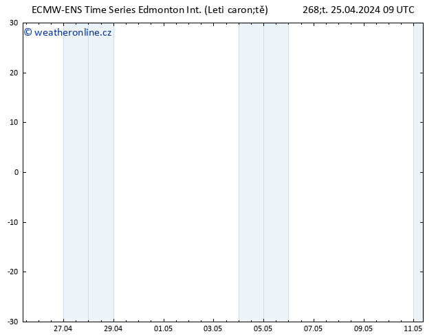 Wind 925 hPa ALL TS Čt 25.04.2024 15 UTC