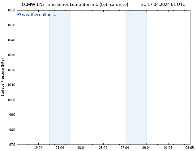 Atmosférický tlak ALL TS St 17.04.2024 07 UTC