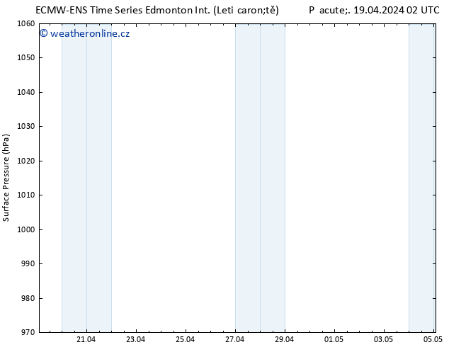 Atmosférický tlak ALL TS Pá 19.04.2024 08 UTC