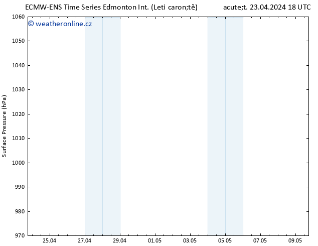 Atmosférický tlak ALL TS Út 23.04.2024 18 UTC