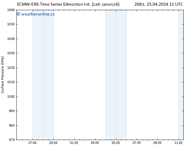 Atmosférický tlak ALL TS Čt 25.04.2024 17 UTC