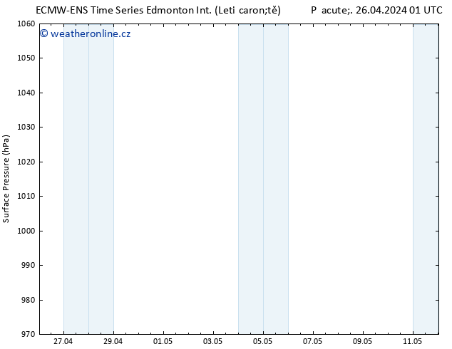 Atmosférický tlak ALL TS Pá 26.04.2024 07 UTC