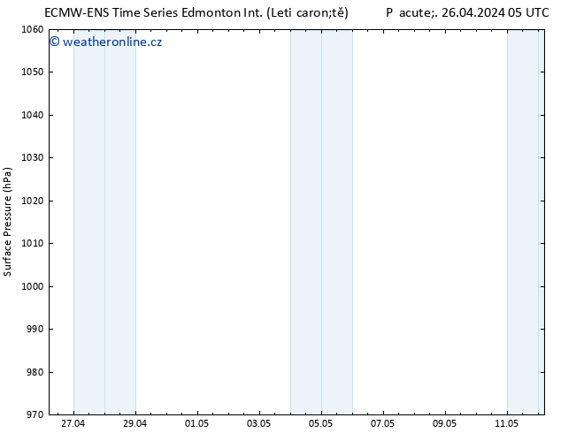 Atmosférický tlak ALL TS Pá 26.04.2024 11 UTC