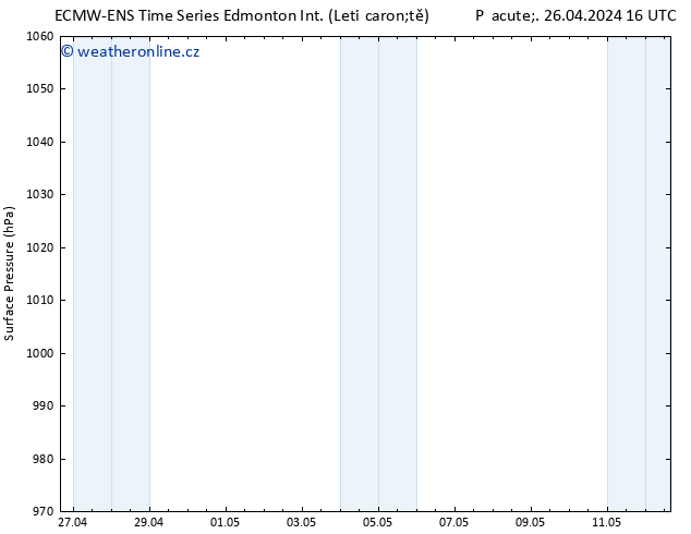 Atmosférický tlak ALL TS Pá 26.04.2024 22 UTC