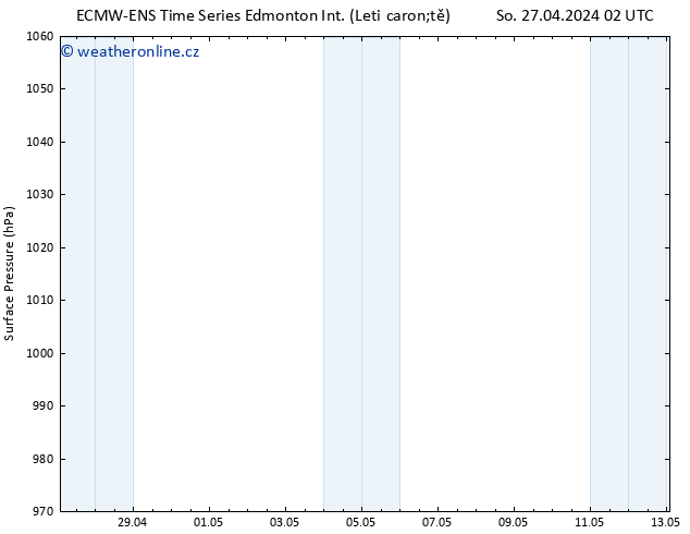 Atmosférický tlak ALL TS So 27.04.2024 08 UTC