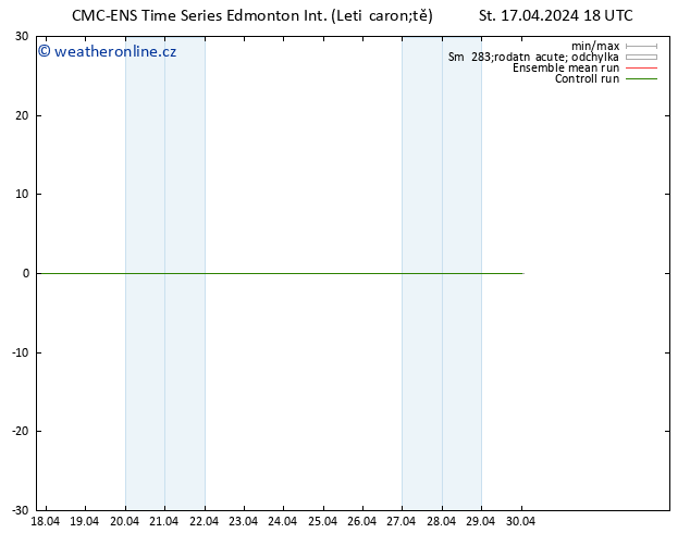 Wind 925 hPa CMC TS Čt 18.04.2024 00 UTC