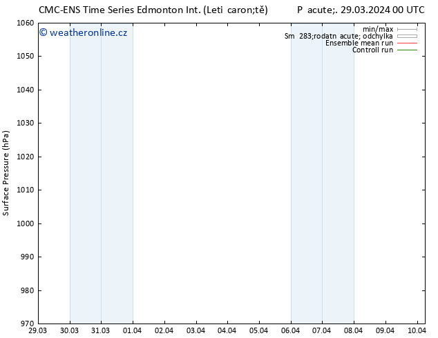 Atmosférický tlak CMC TS St 03.04.2024 00 UTC