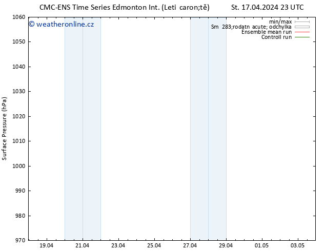 Atmosférický tlak CMC TS Pá 19.04.2024 17 UTC