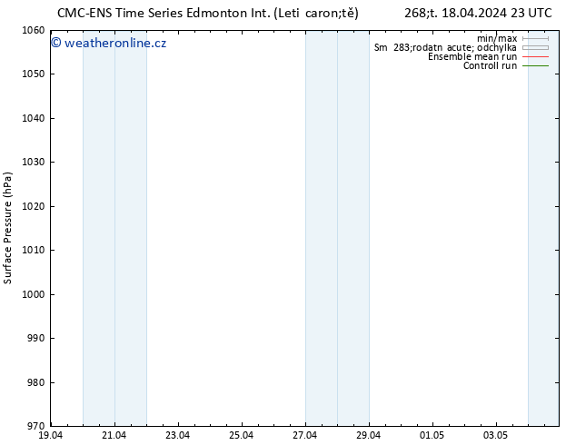 Atmosférický tlak CMC TS Pá 19.04.2024 17 UTC