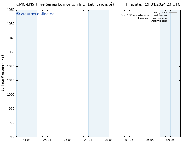 Atmosférický tlak CMC TS St 24.04.2024 11 UTC