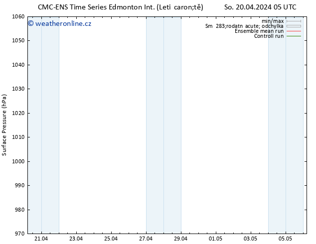 Atmosférický tlak CMC TS So 20.04.2024 23 UTC