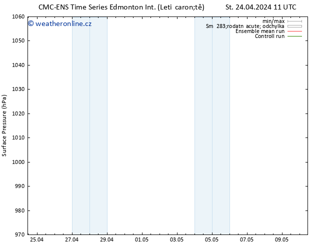 Atmosférický tlak CMC TS St 24.04.2024 17 UTC