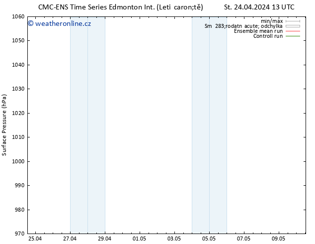 Atmosférický tlak CMC TS St 24.04.2024 19 UTC