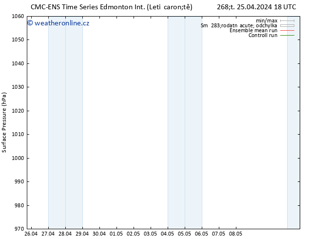 Atmosférický tlak CMC TS Pá 26.04.2024 12 UTC