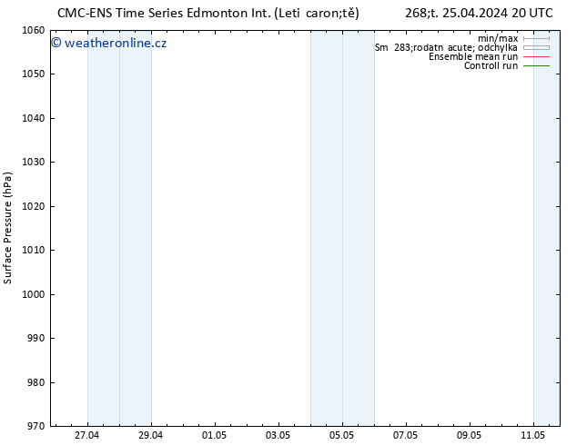 Atmosférický tlak CMC TS Pá 26.04.2024 02 UTC