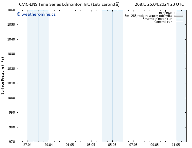 Atmosférický tlak CMC TS Pá 26.04.2024 05 UTC