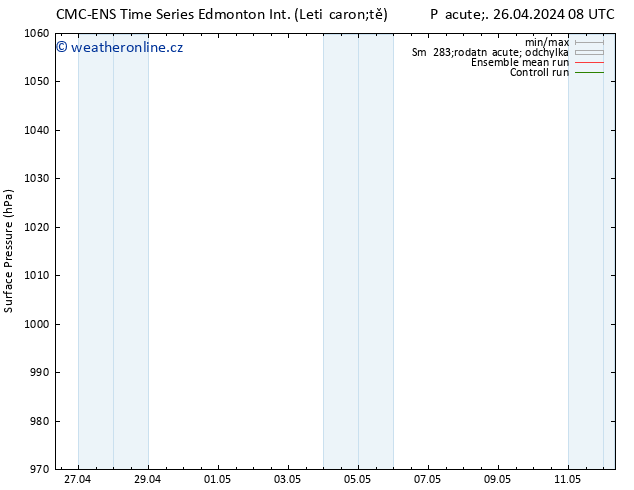 Atmosférický tlak CMC TS Pá 26.04.2024 20 UTC