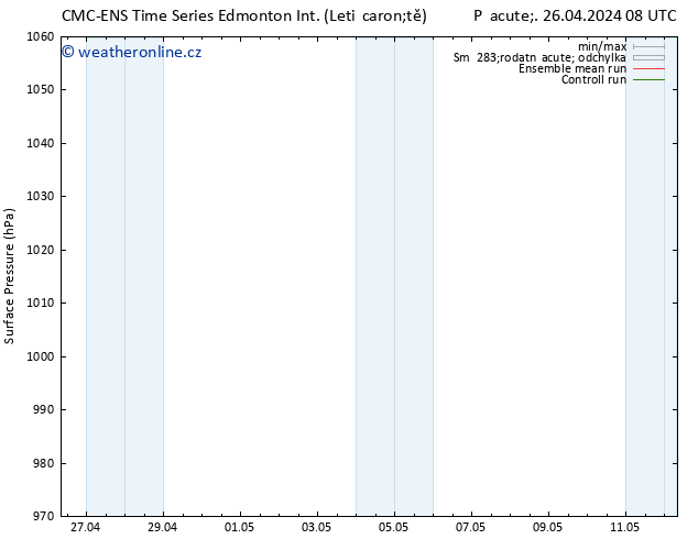 Atmosférický tlak CMC TS So 27.04.2024 08 UTC