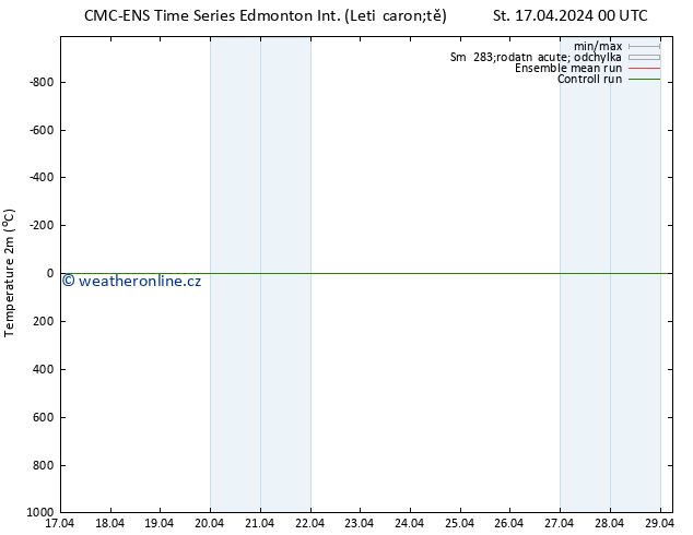 Temperature (2m) CMC TS Út 23.04.2024 12 UTC