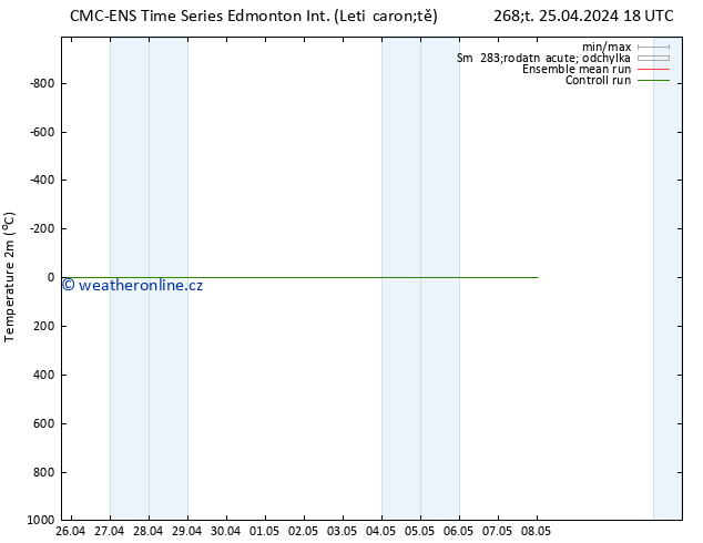 Temperature (2m) CMC TS So 27.04.2024 12 UTC