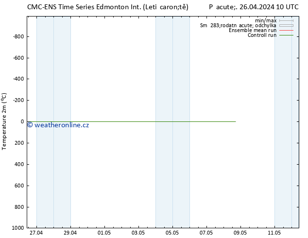 Temperature (2m) CMC TS So 27.04.2024 10 UTC