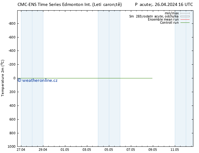 Temperature (2m) CMC TS Po 29.04.2024 16 UTC