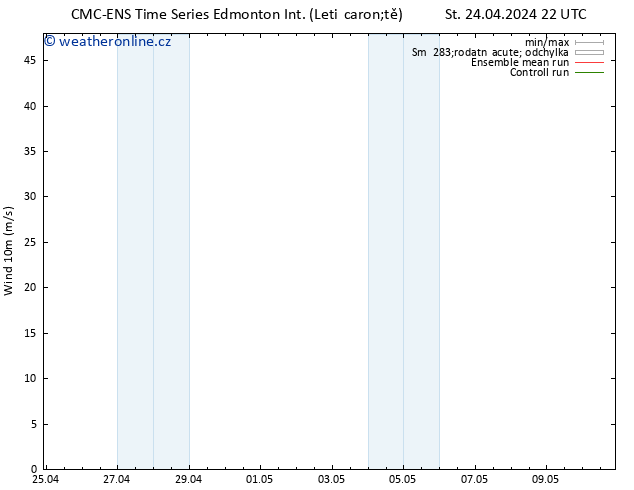 Surface wind CMC TS Pá 26.04.2024 16 UTC