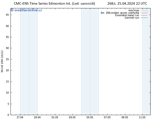 Surface wind CMC TS Út 30.04.2024 10 UTC