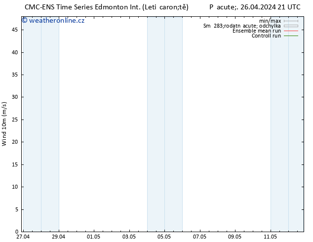Surface wind CMC TS So 27.04.2024 03 UTC