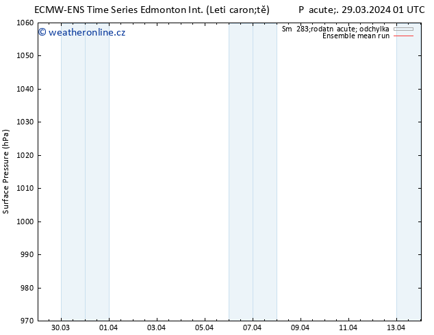 Atmosférický tlak ECMWFTS So 30.03.2024 01 UTC