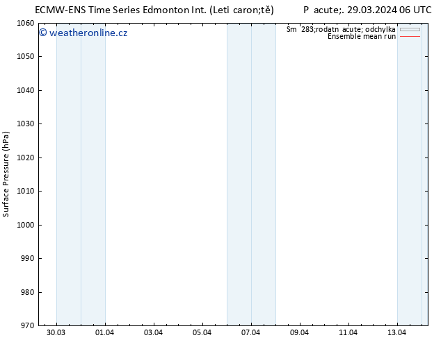 Atmosférický tlak ECMWFTS Ne 07.04.2024 06 UTC