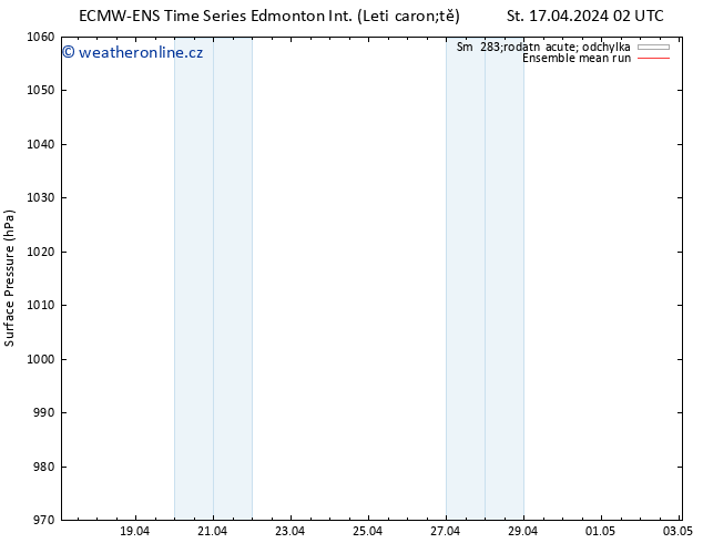 Atmosférický tlak ECMWFTS Čt 25.04.2024 02 UTC