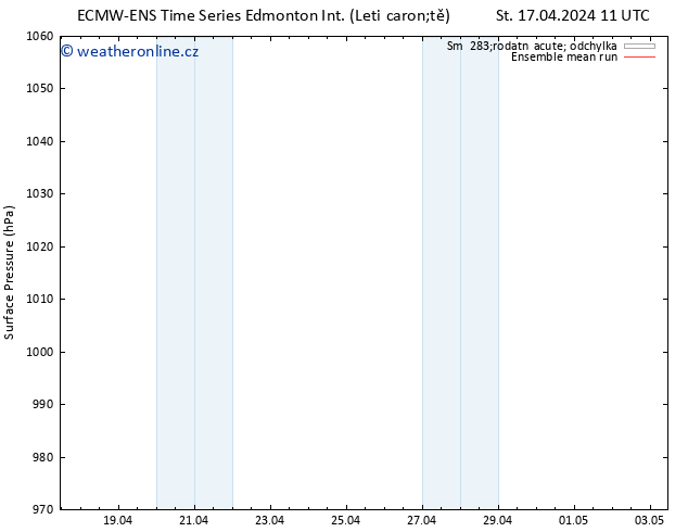 Atmosférický tlak ECMWFTS So 20.04.2024 11 UTC