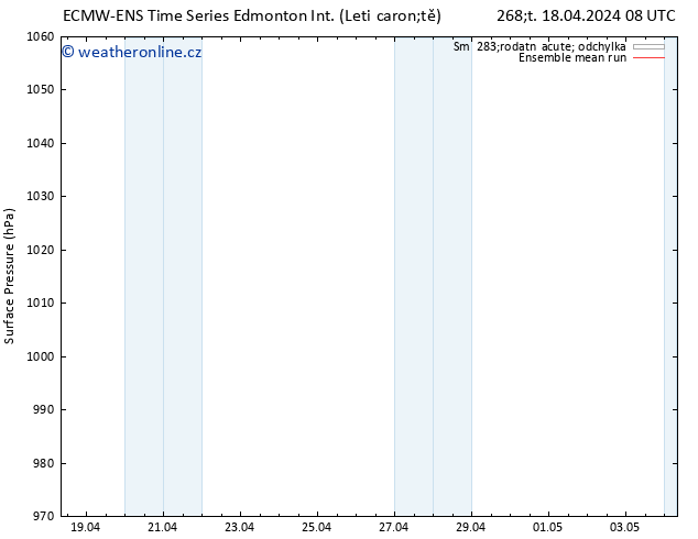 Atmosférický tlak ECMWFTS Po 22.04.2024 08 UTC