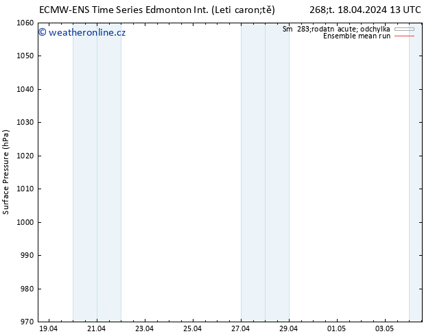 Atmosférický tlak ECMWFTS Pá 19.04.2024 13 UTC