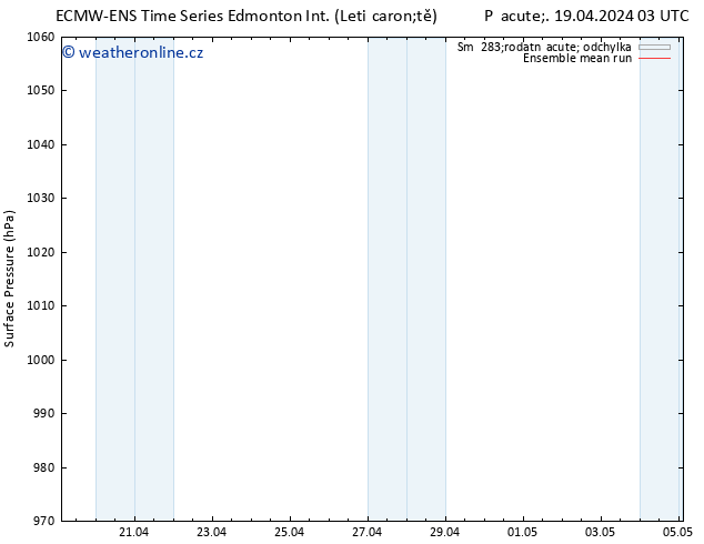 Atmosférický tlak ECMWFTS Po 22.04.2024 03 UTC
