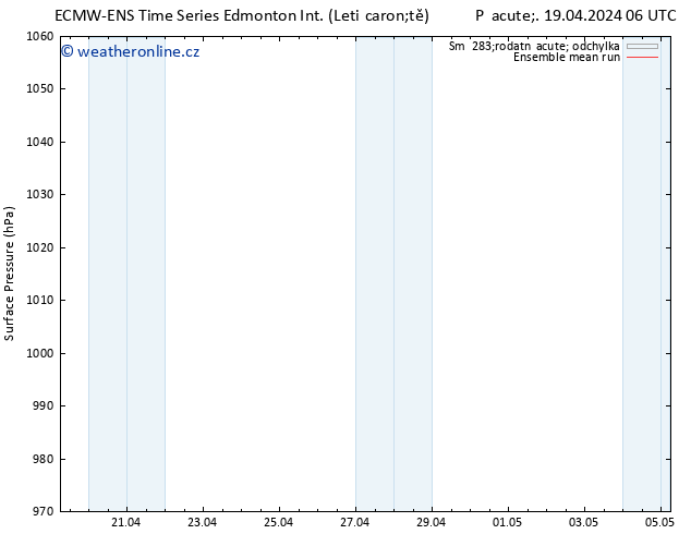 Atmosférický tlak ECMWFTS So 20.04.2024 06 UTC