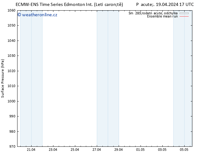 Atmosférický tlak ECMWFTS So 20.04.2024 17 UTC